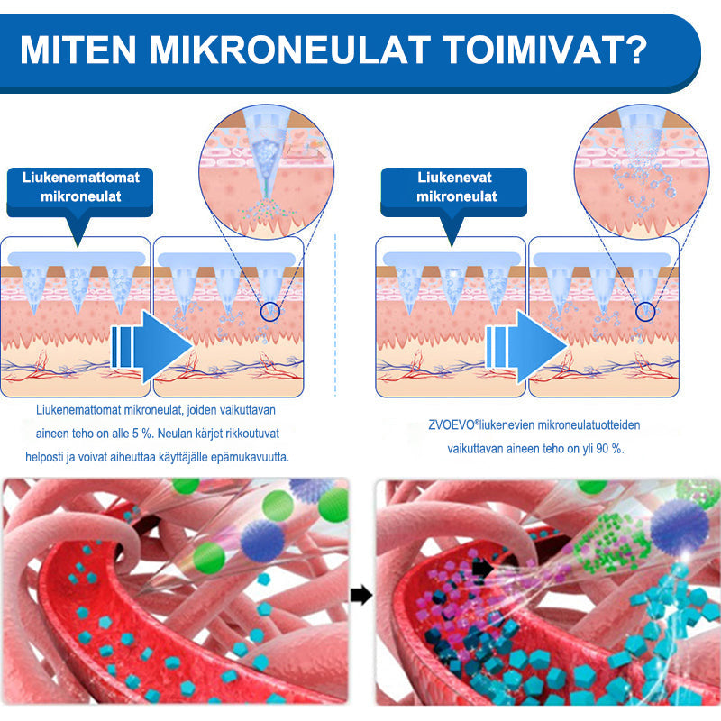 👕【Viimeisen päivän tarjous -60 %🌟】🌈🌈ZVOEVO® SMGT-GLP-1 𝐓𝐢𝐫𝐳𝐞𝐧𝐬𝐭𝐢 & Kollageeni Nano-Mikroneula Laihdutuslaastari丨Kohdistuu lihavuuteen, löysään ihoon, verenpaineeseen, diabetekseen, rasvamaksaan, nivelkipuihin ja väsymykseen