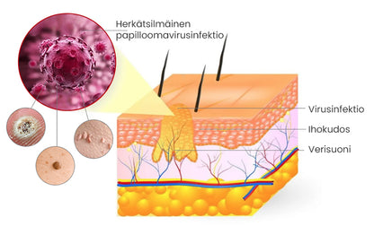 🍍Turonu™ Be Venom Treatment -voide (Viimeinen päivä, 80 % alennus)